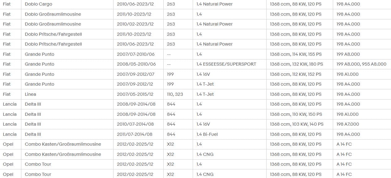 Kit of 4 HIGH PERFORMANCE RACING coils for Fiat 500 Abarth - Alfa Romeo - Punto (tjet &amp; multiair)