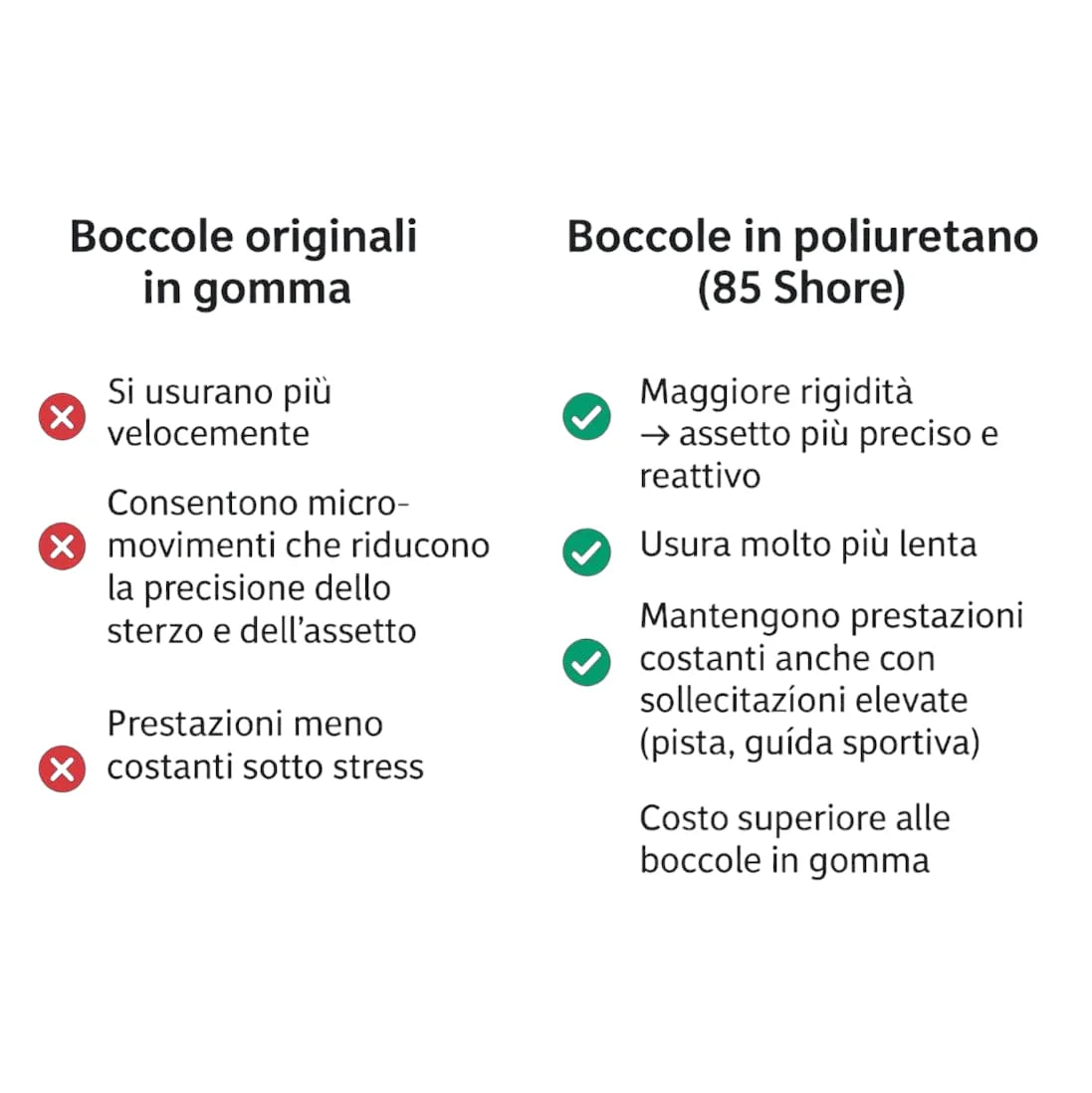 Kit 6 boccole BRACCI ANTERIORI + PONTE POSTERIORE in poliuretano Fiat 500 Abarth - 595 - 695