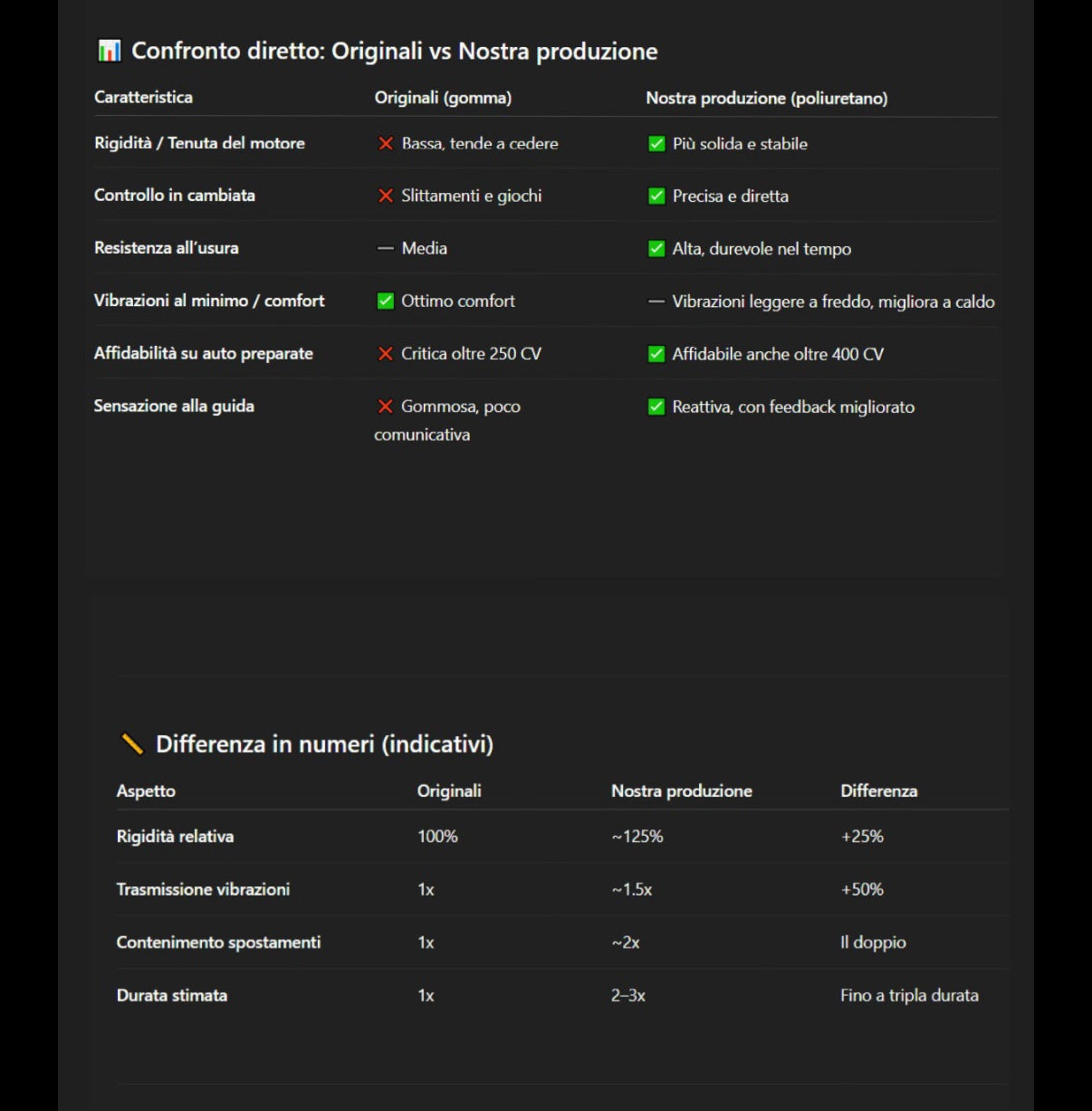 Supporto motore lato cambio RINFORZATO Fiat 500 Abarth - 595 - 695