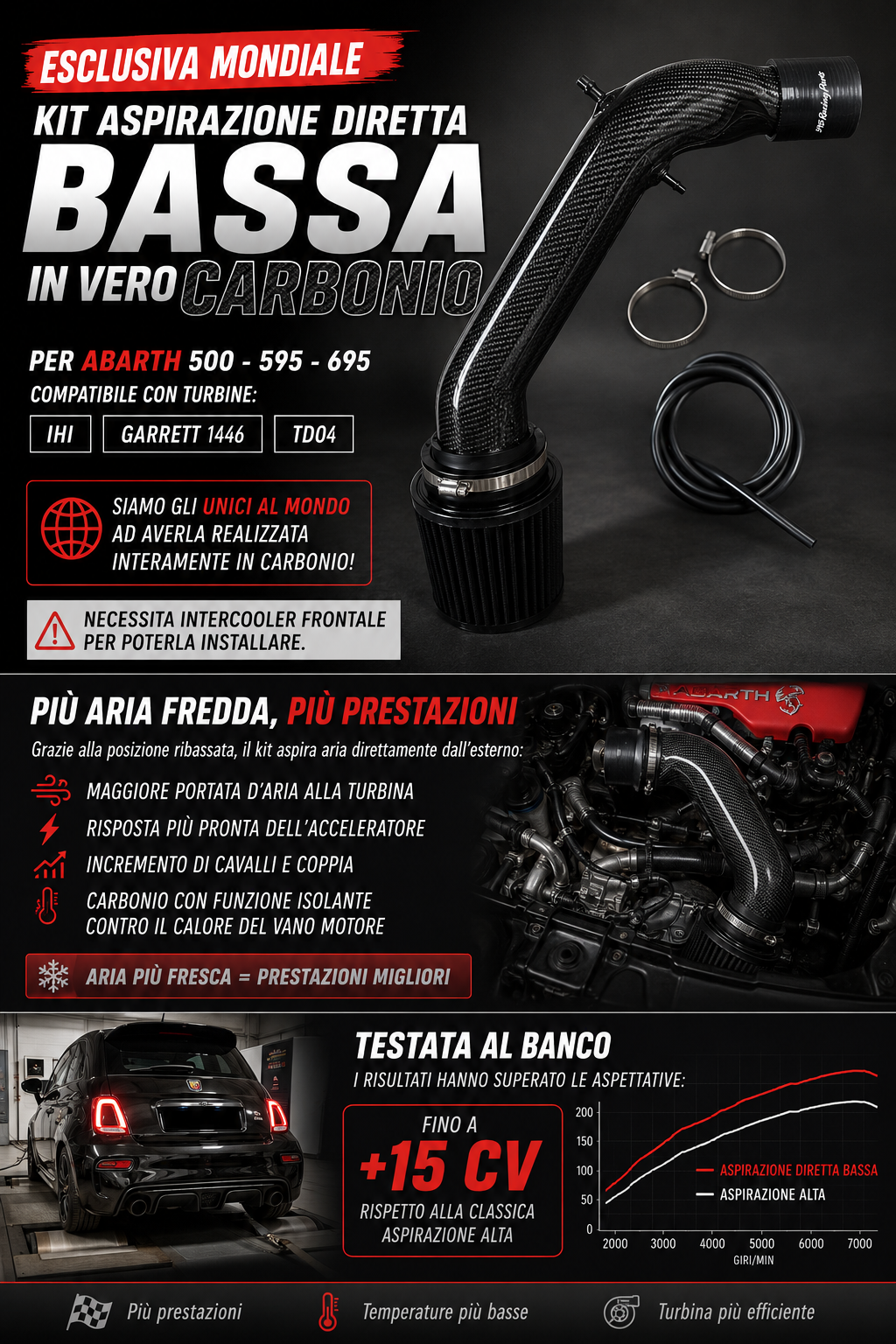 Fiat 500 Abarth Kit Aspirazione Diretta Bassa in VERO CARBONIO per turbina 1446 - IHI - TD04