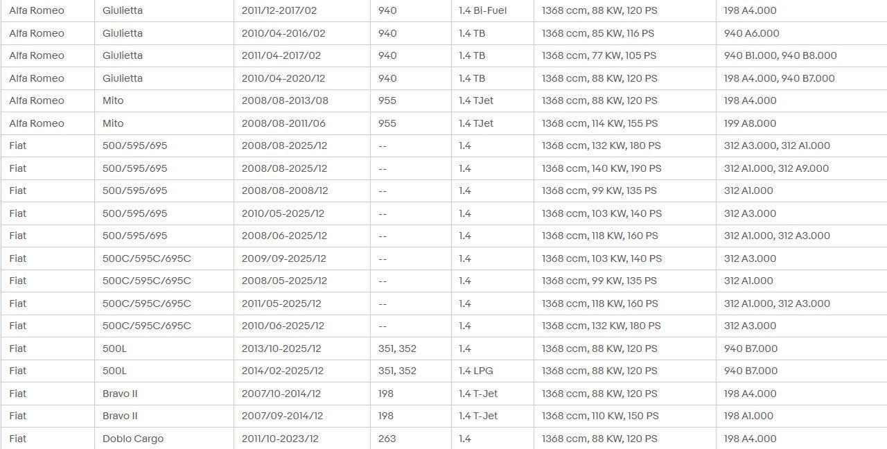 Kit of 4 HIGH PERFORMANCE RACING coils for Fiat 500 Abarth - Alfa Romeo - Punto (tjet &amp; multiair)